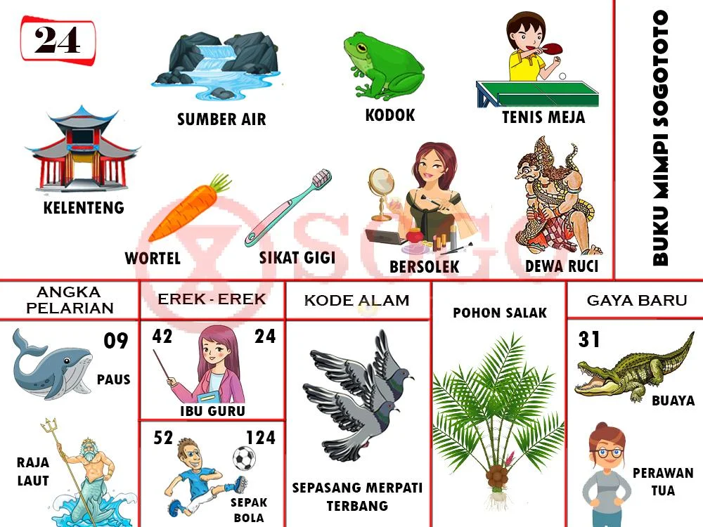 buku mimpi erek erek togel 24